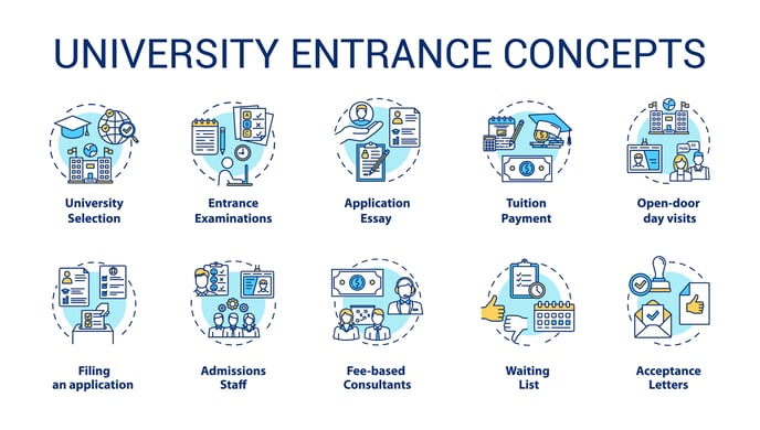 University entrance concepts