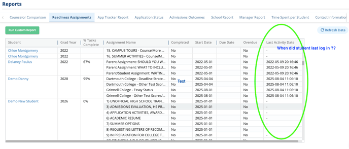 When did student last log in