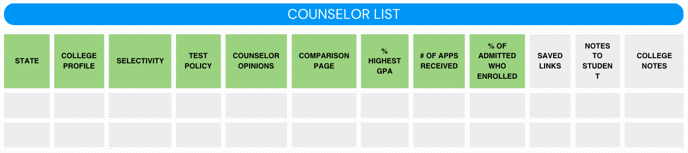 counselor list data