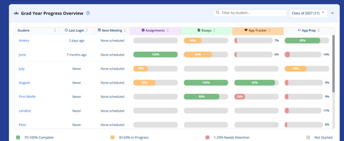 grad year progress overview