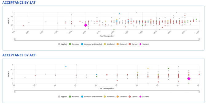 scatterplot