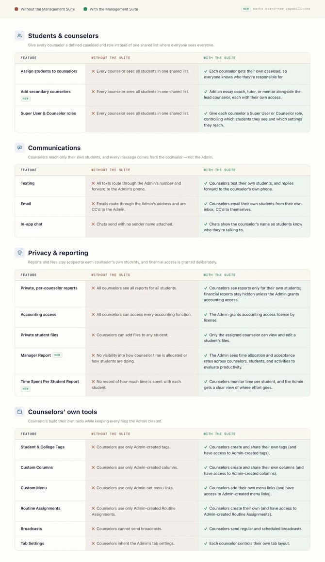 withorwithoutmanagementsuite